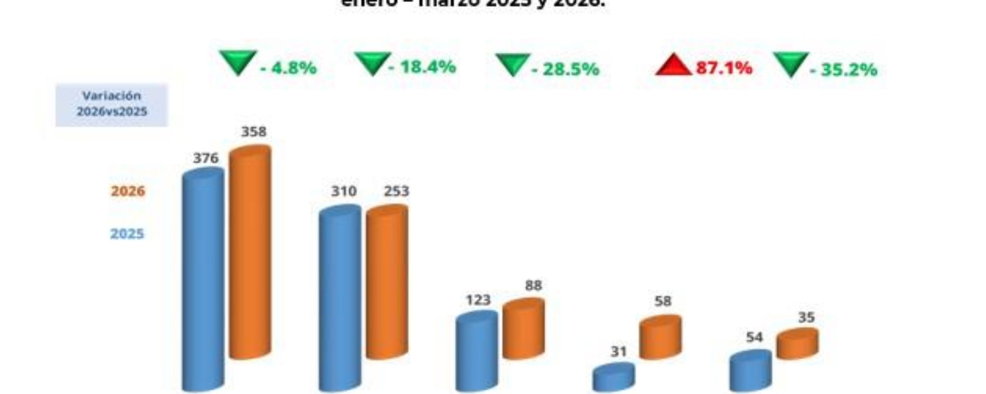 Gráfica de condusef
