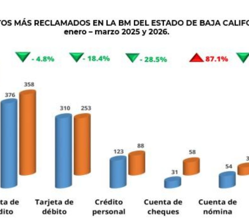 Gráfica de condusef