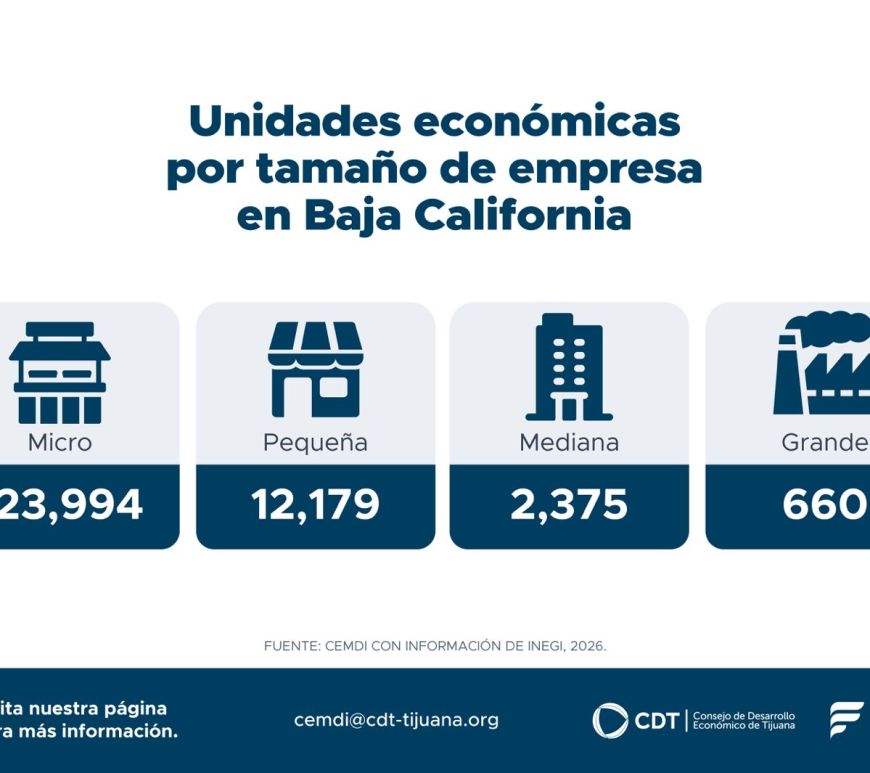 Consolidar a las MiPyMEs, clave para asegurar empleo y dinamismo económico en Baja California: CDT