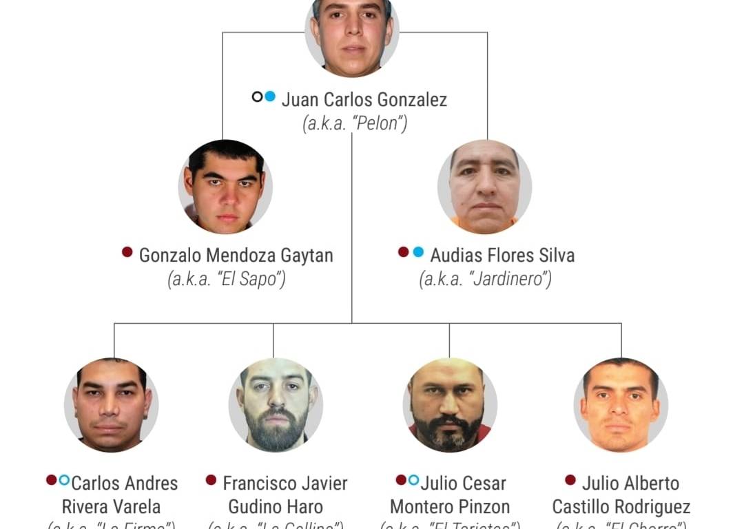 EE. UU. sanciona a más de 50 personas y empresas ligadas al CJNG
