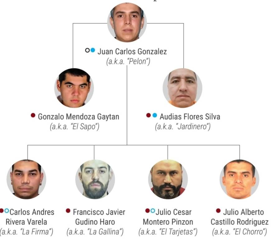 EE. UU. sanciona a más de 50 personas y empresas ligadas al CJNG