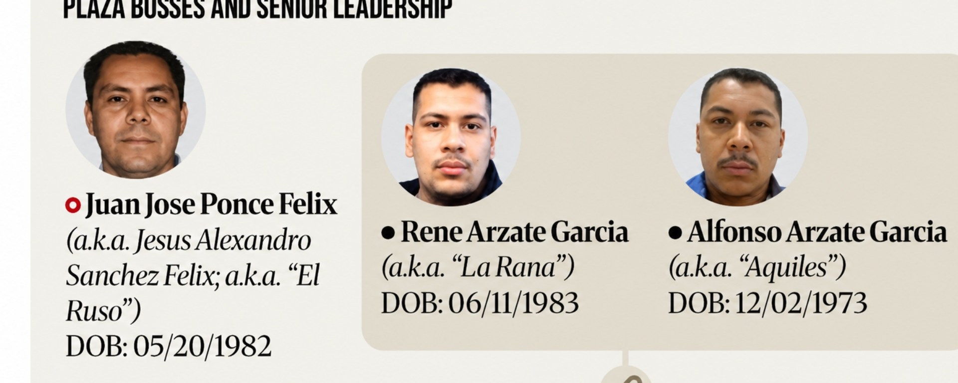 EE. UU. ofrece 15 mdd por capos en BC y exhibe red de corrupción ligada a la clase política local