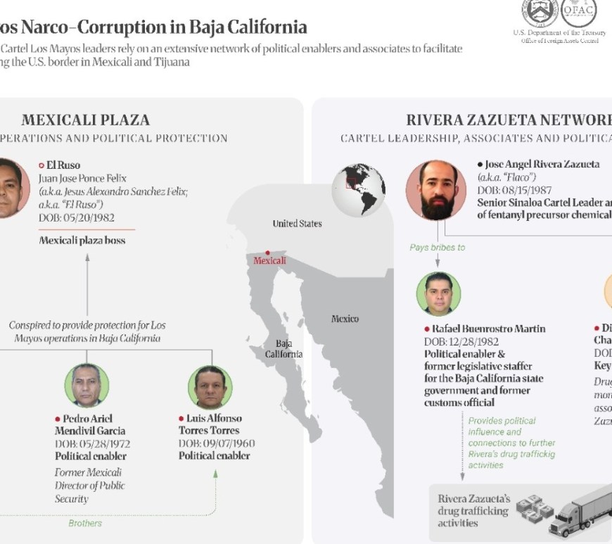 Sanciona el Departamento del Tesoro a red financiera vinculada al Cártel de Sinaloa en México