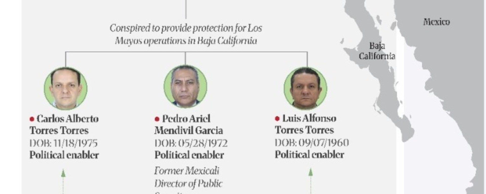 EE. UU. exhibe red de narcocorrupción ligada al poder en Baja California; UIF congela cuentas a contrarreloj