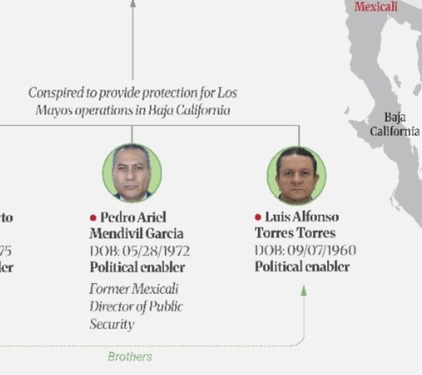 EE. UU. exhibe red de narcocorrupción ligada al poder en Baja California; UIF congela cuentas a contrarreloj